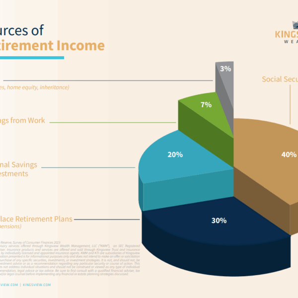 Source of retirement income